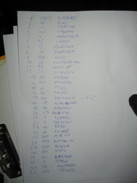 Lista startowa do wyścigu Alleycat